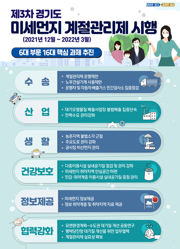 경기도의 미세먼지 계절관리제 그래픽.